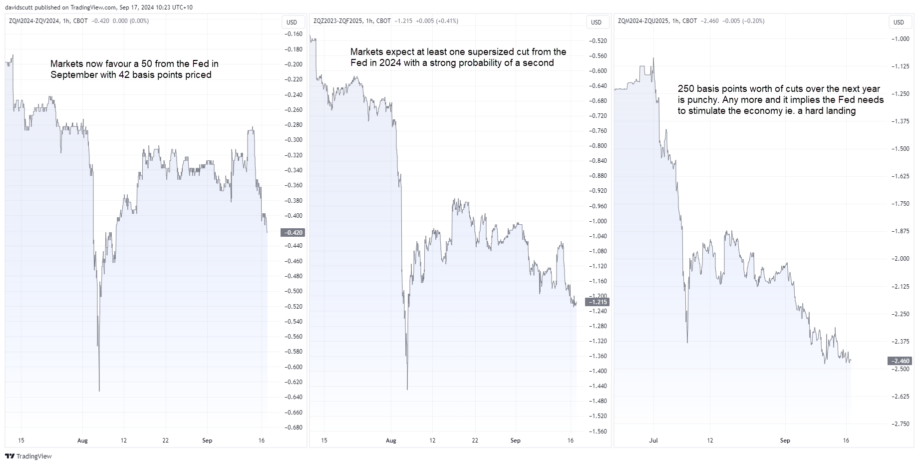 Fed funds Sep 17 2024