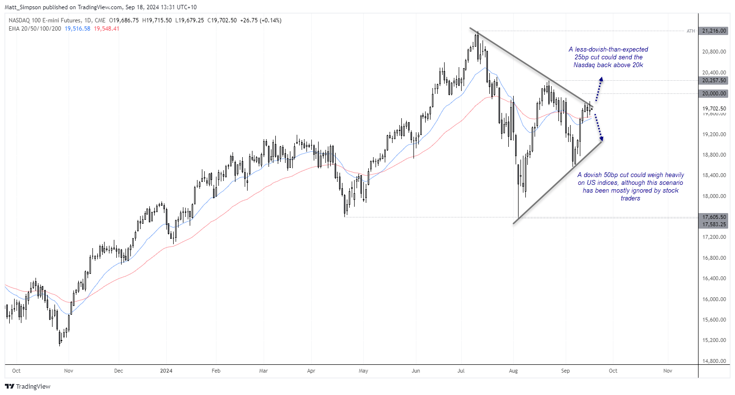 20240918nasdaq