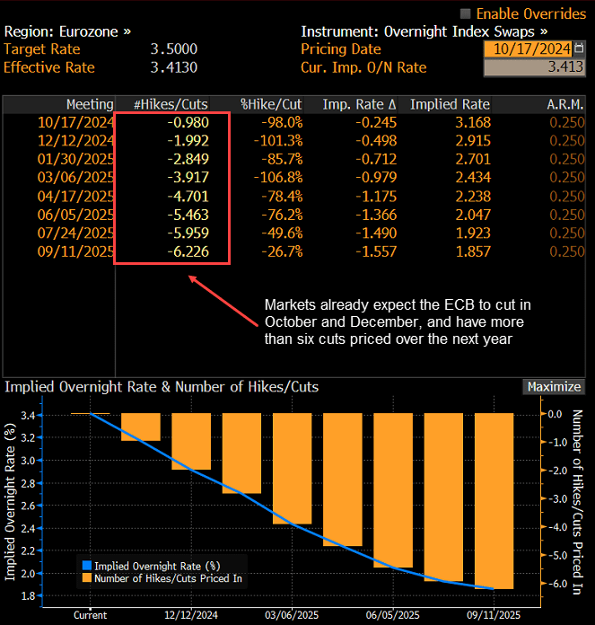 ECB pricing Oct 17 2024