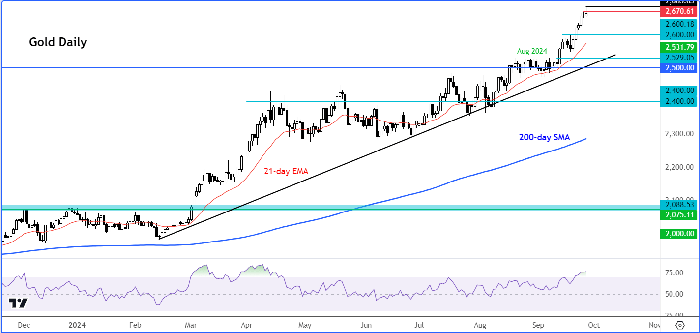gold forecast