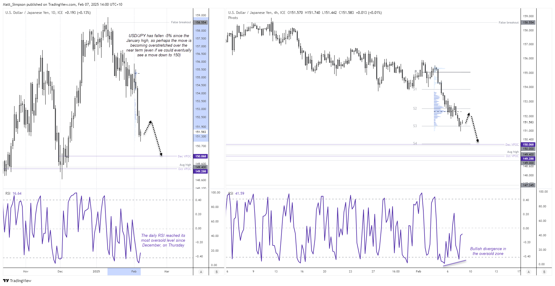 20250207usdjpy