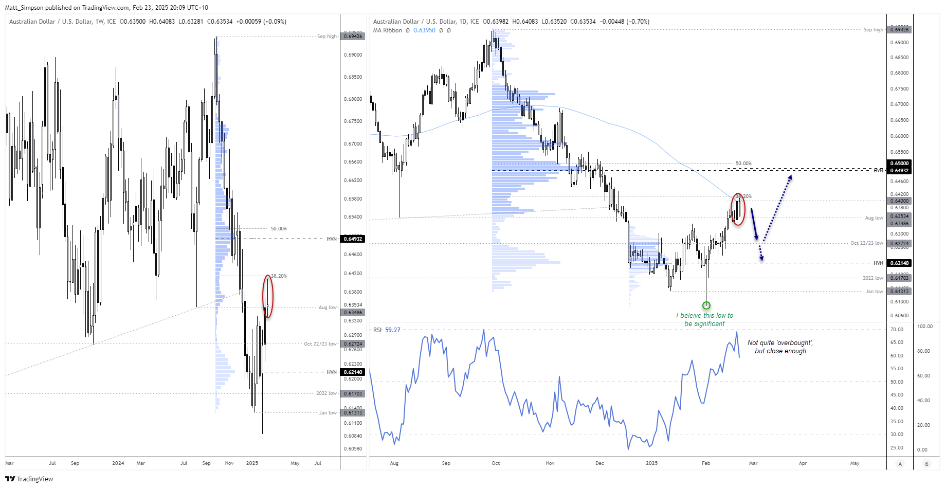 20250223audusd