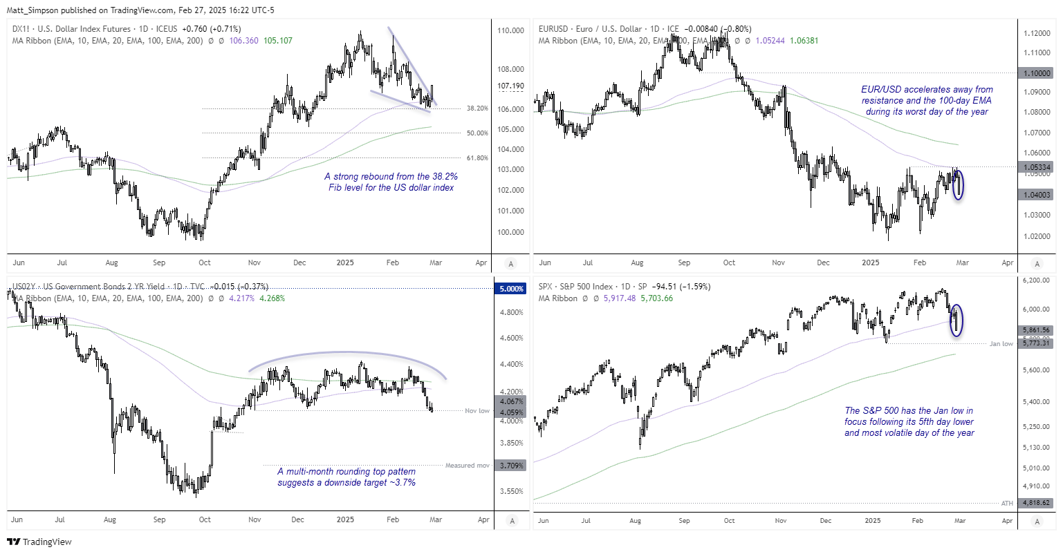 20250225markets