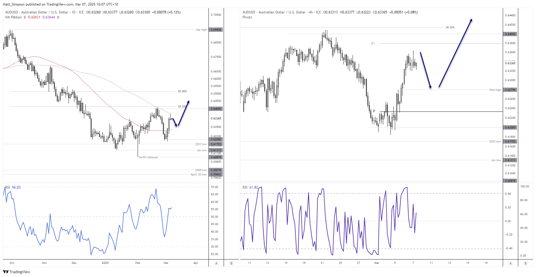 20250307audusd