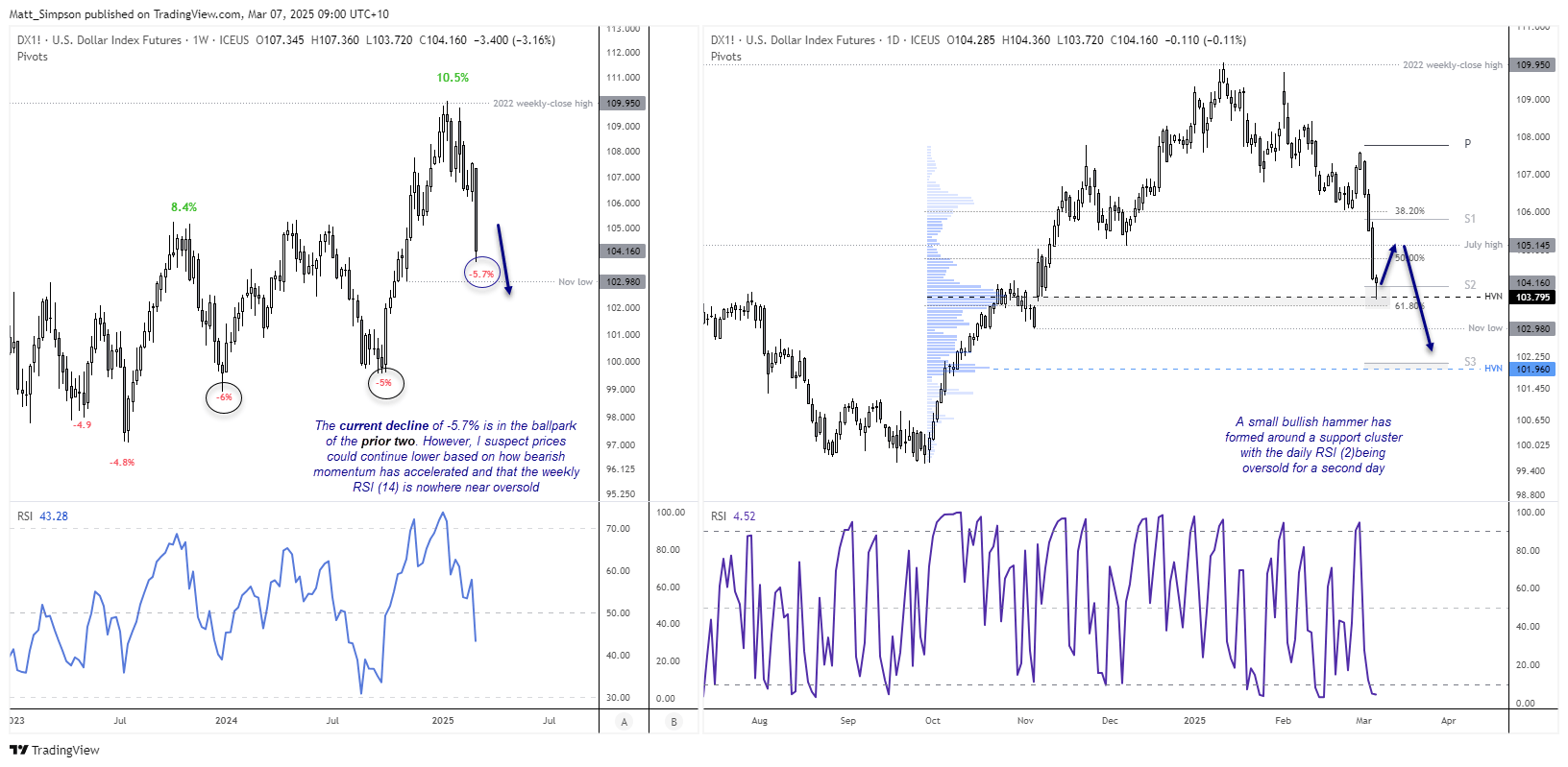 20250307usdIndex