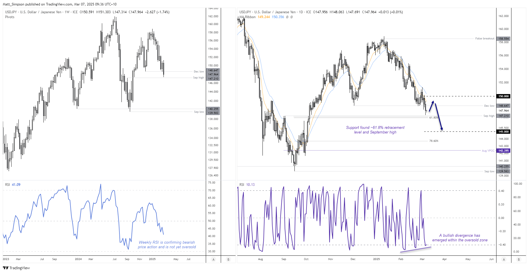 20250307usdjpy
