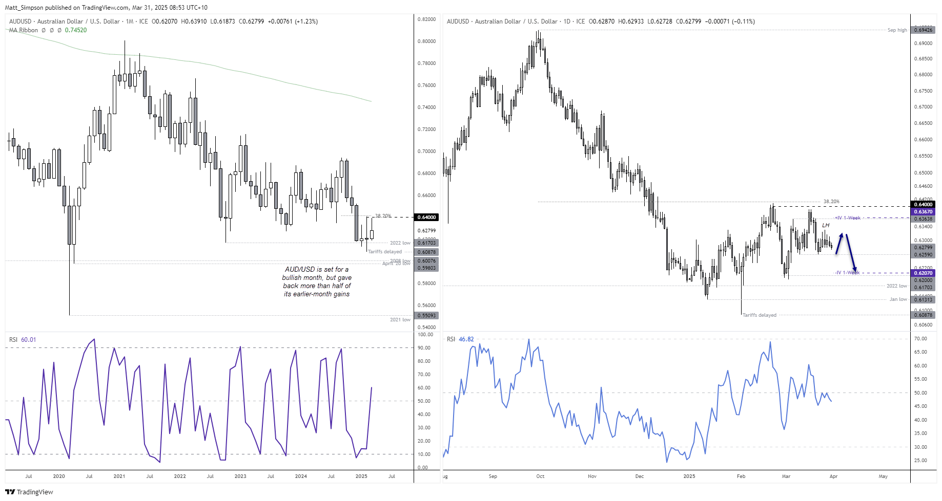 20250331audusd