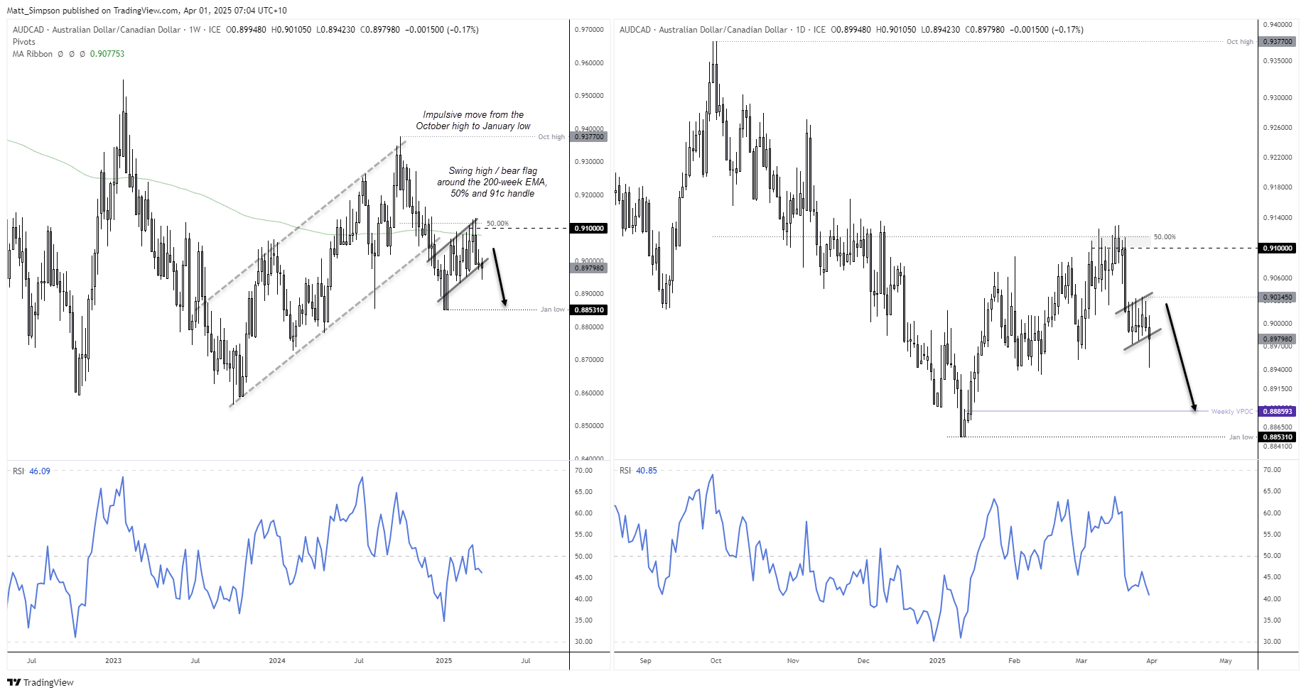 20250401audcad