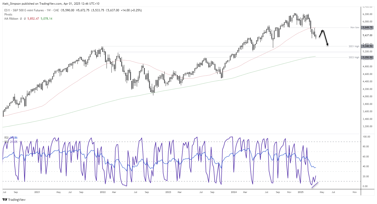 20250401sp500