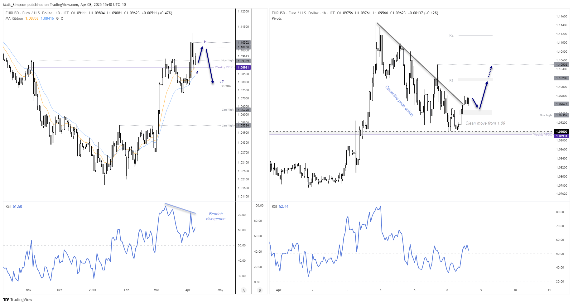 20250408eurusd