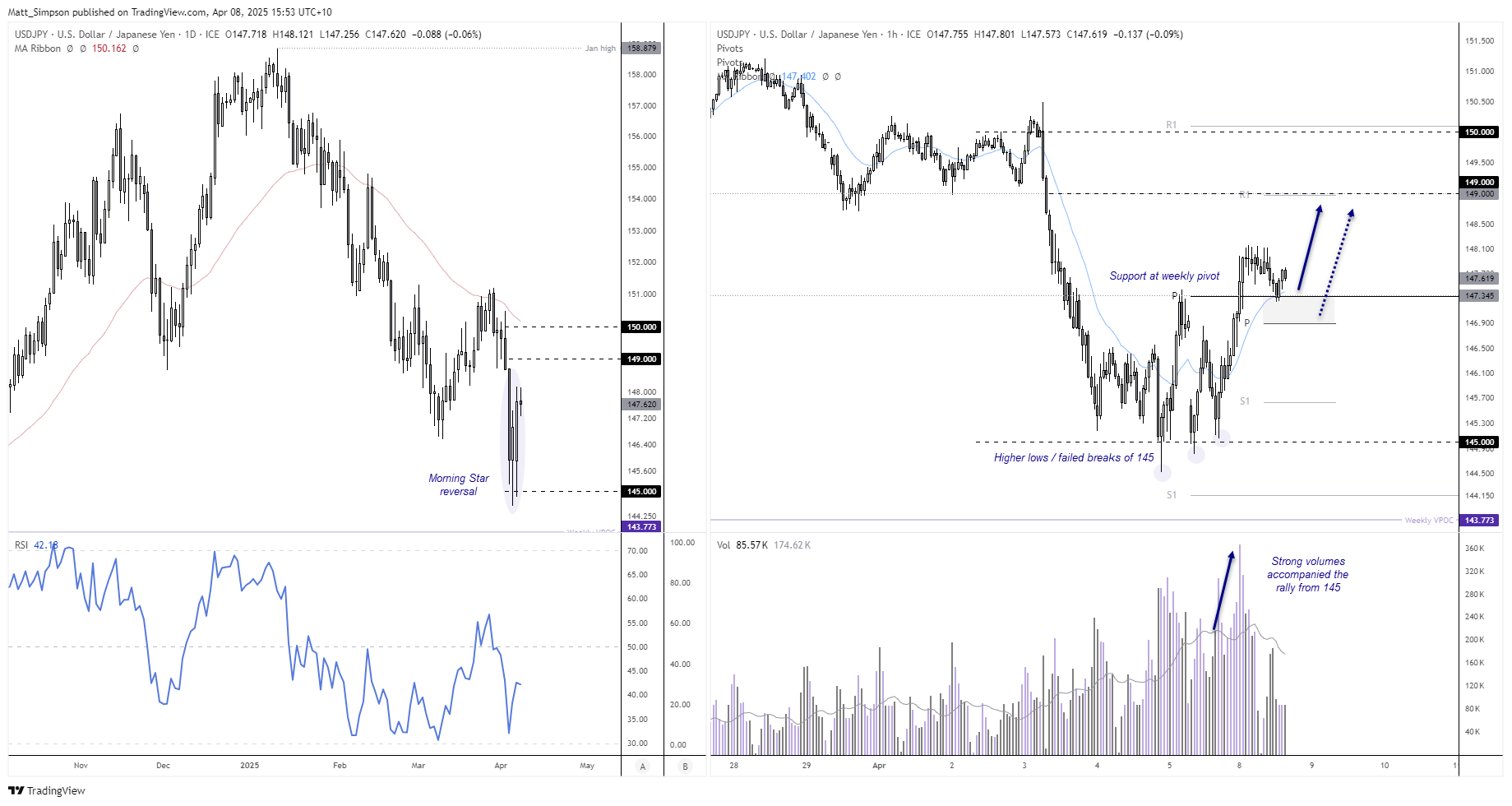 20250408usdjpy