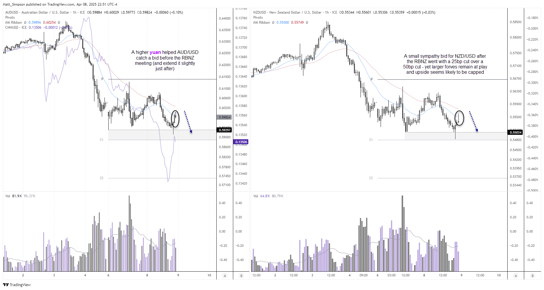 20250409audusdnzdusd