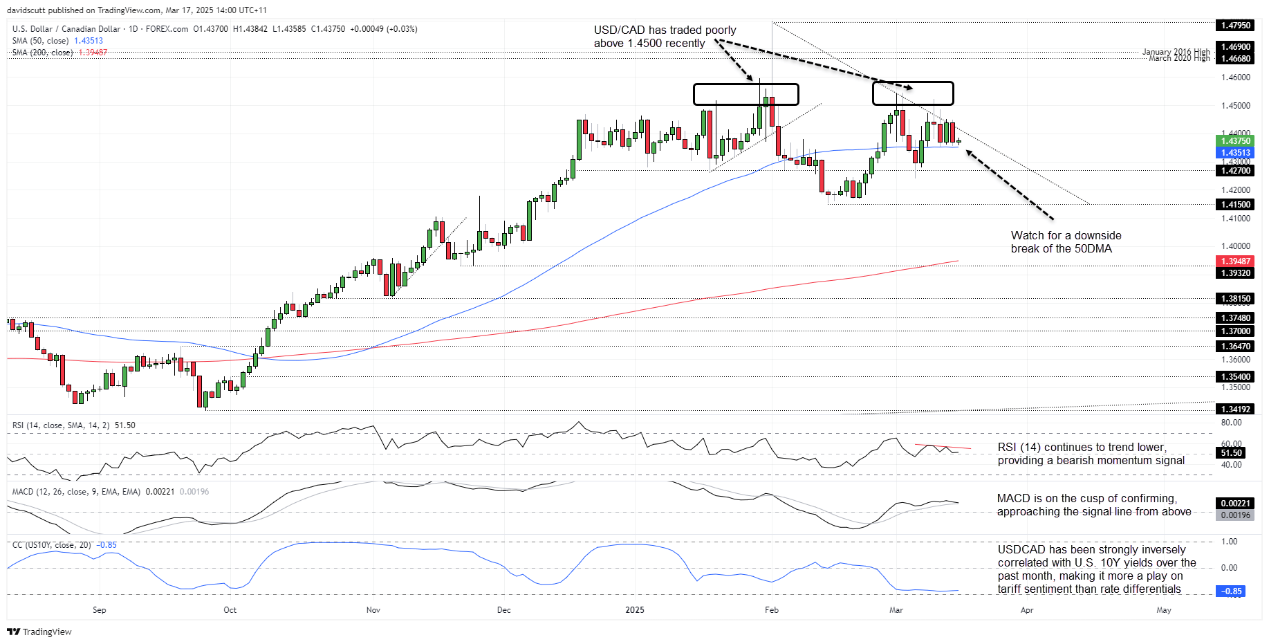 CAD Mar 17 2025