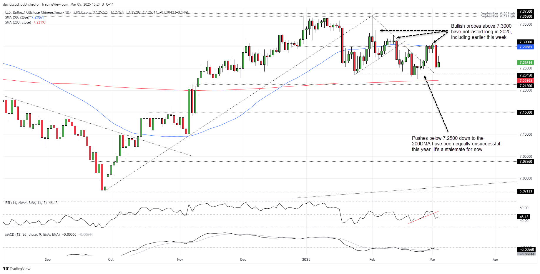 CNH Mar 5 2025