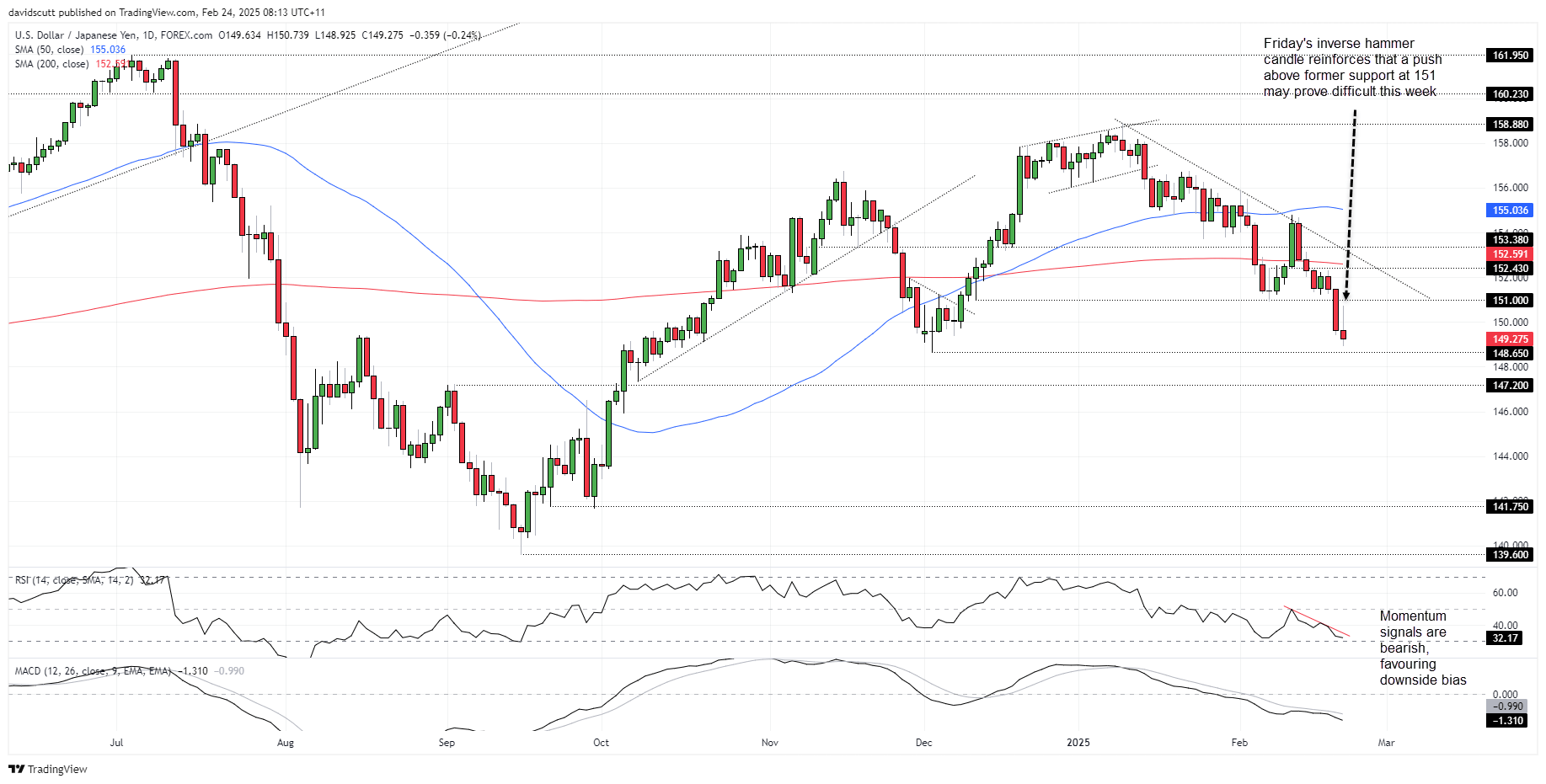 JPY Feb 25 2025