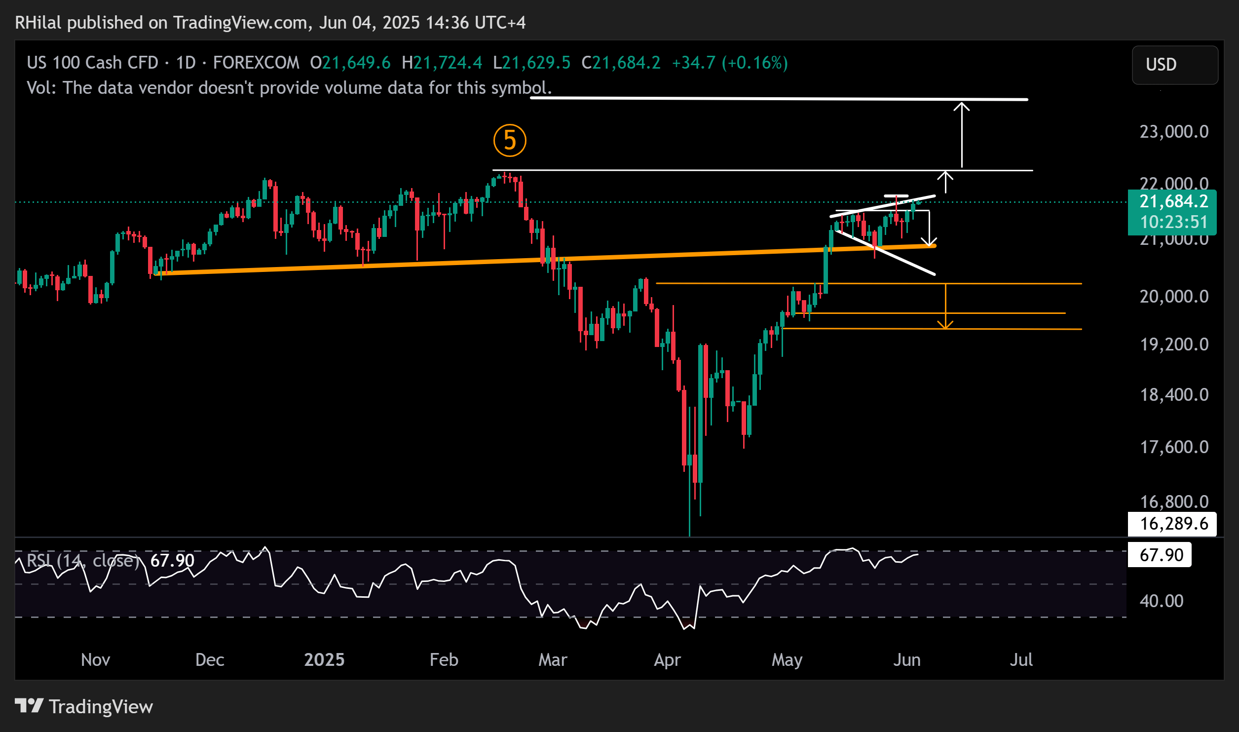 Crude Oil, Nasdaq Outlook: NAS100_2025-06-04_14-36-09