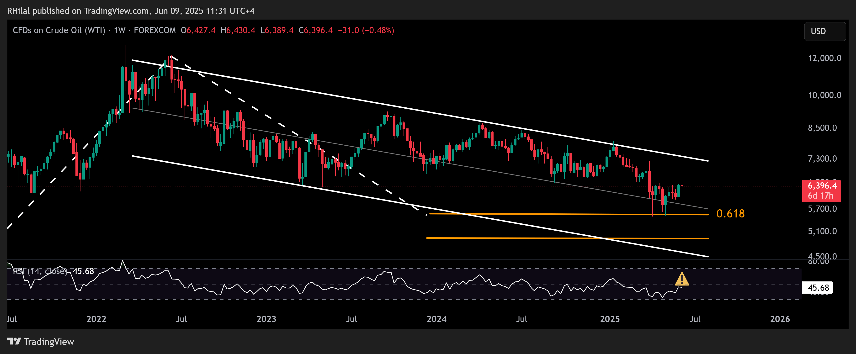 Crude Oil, Silver Outlook: USOIL_2025-06-09_11-31-10