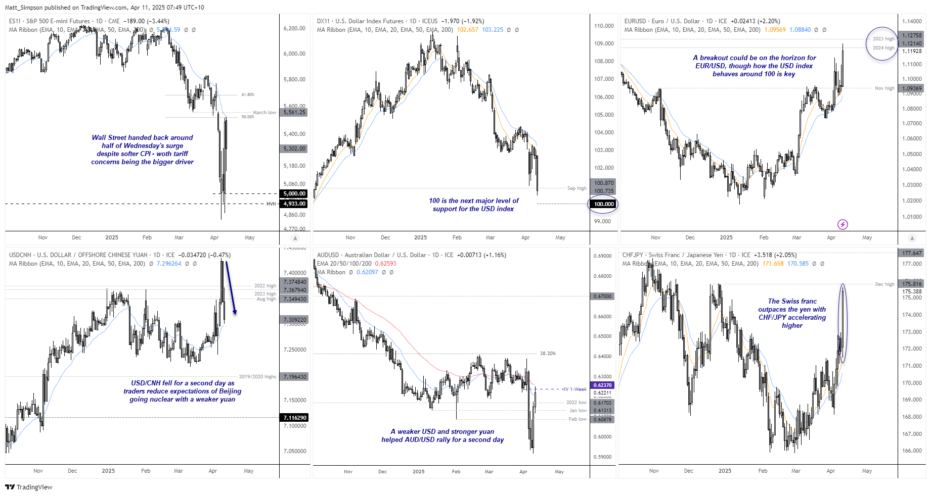 20250411markets