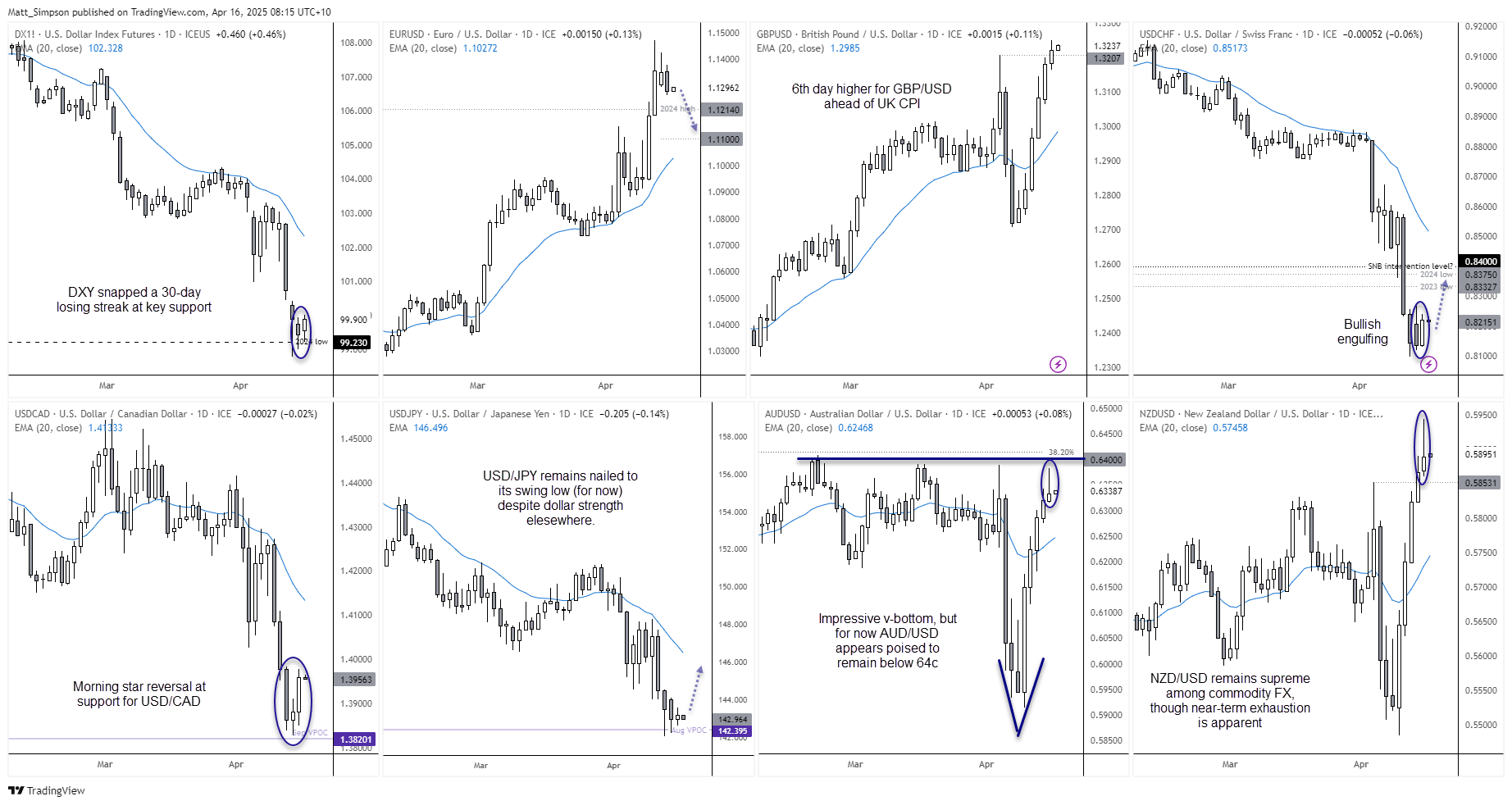 20250416fxMajors