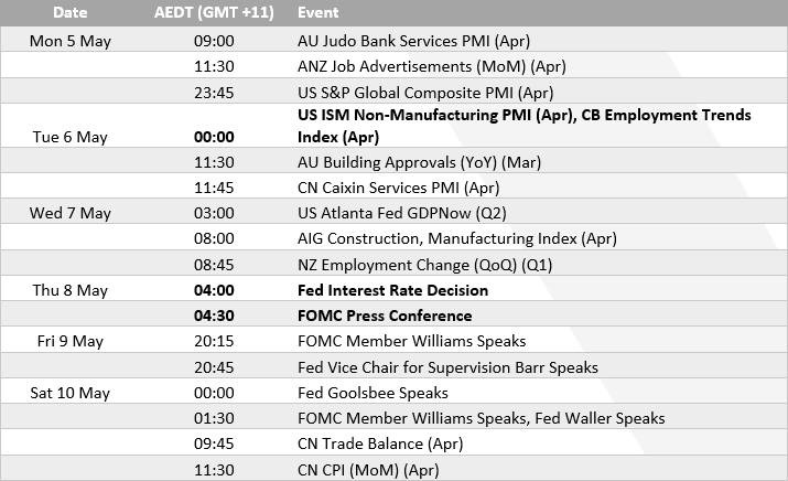 20250505auCalendar