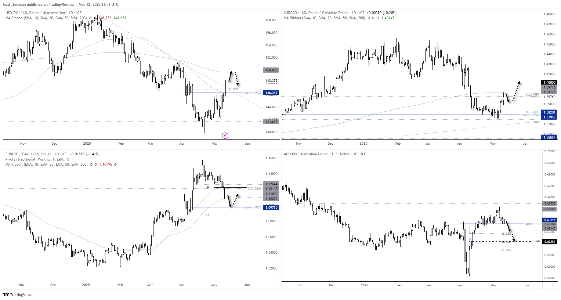 20250513usdPairs