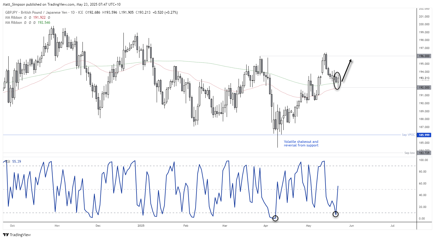 20250523gbpjpy