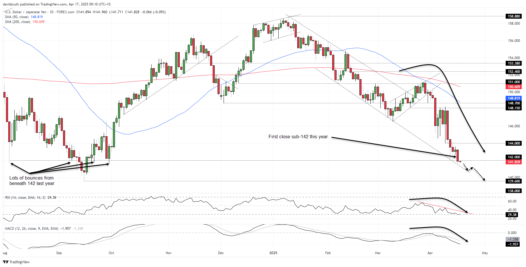 JPY Apr 17 2025
