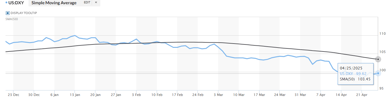 DXY0425