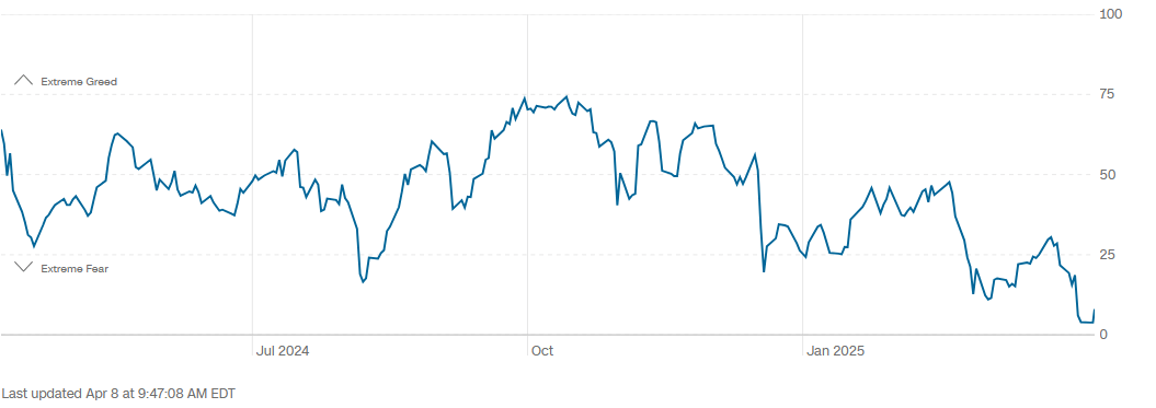 FEARGREEDCHARTCNN0408