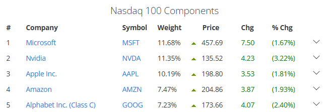 NASDAQCOMPONENTS