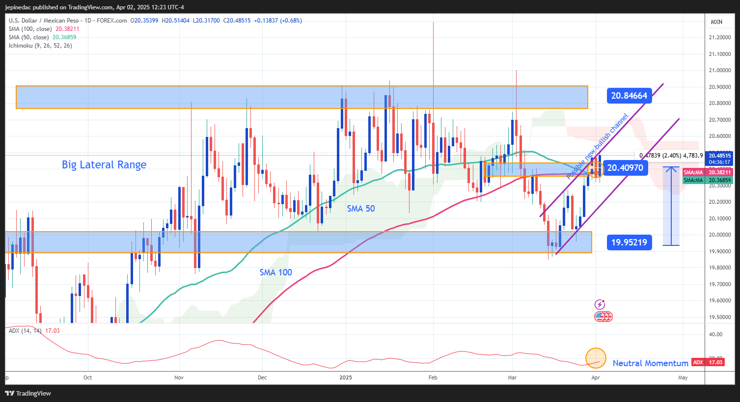 USDMXN_2025-04-02_11-23-44
