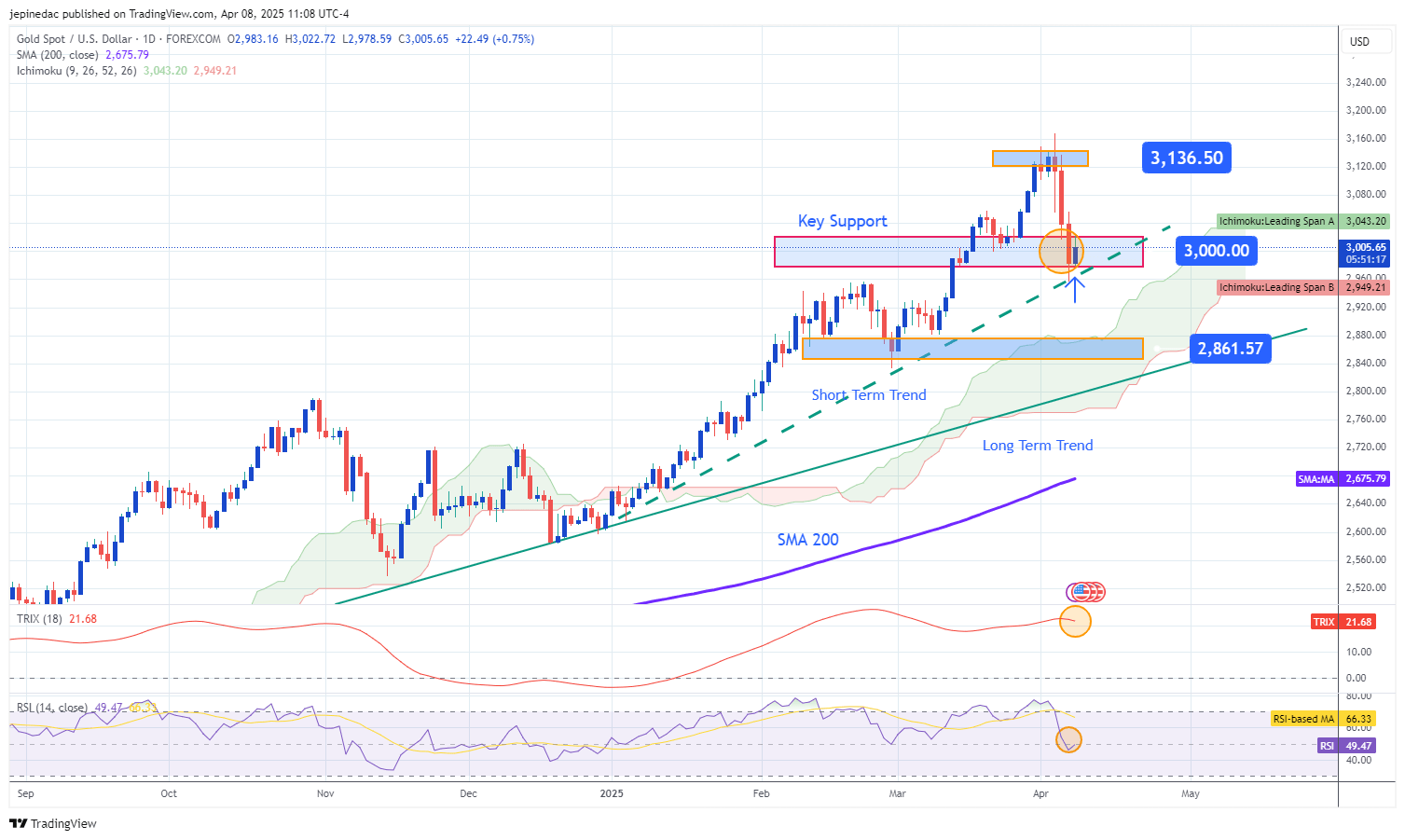 XAUUSD_2025-04-08_10-08-43_4f2a2
