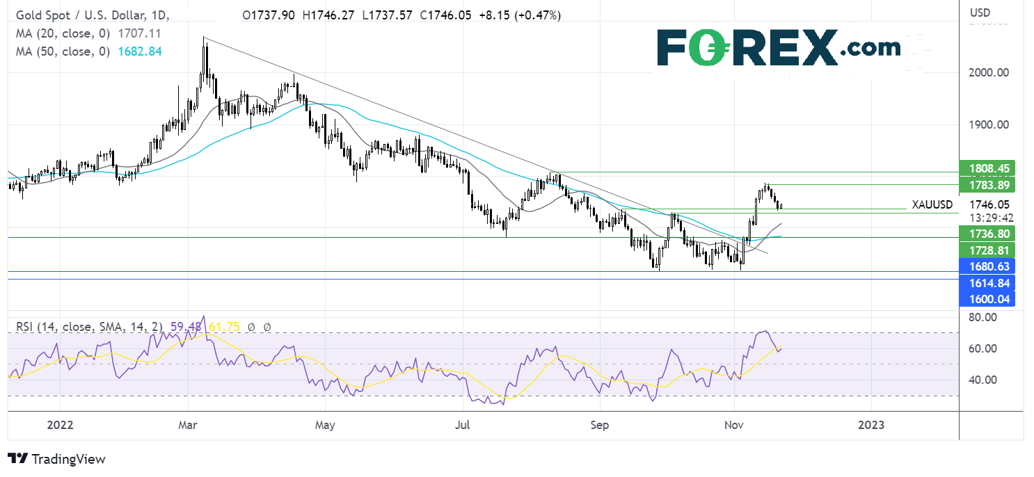 gold2211fx