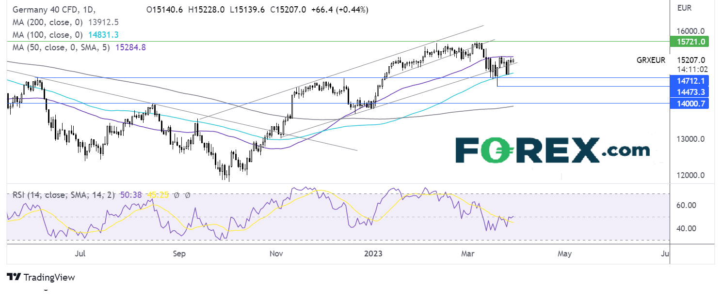 dax chart