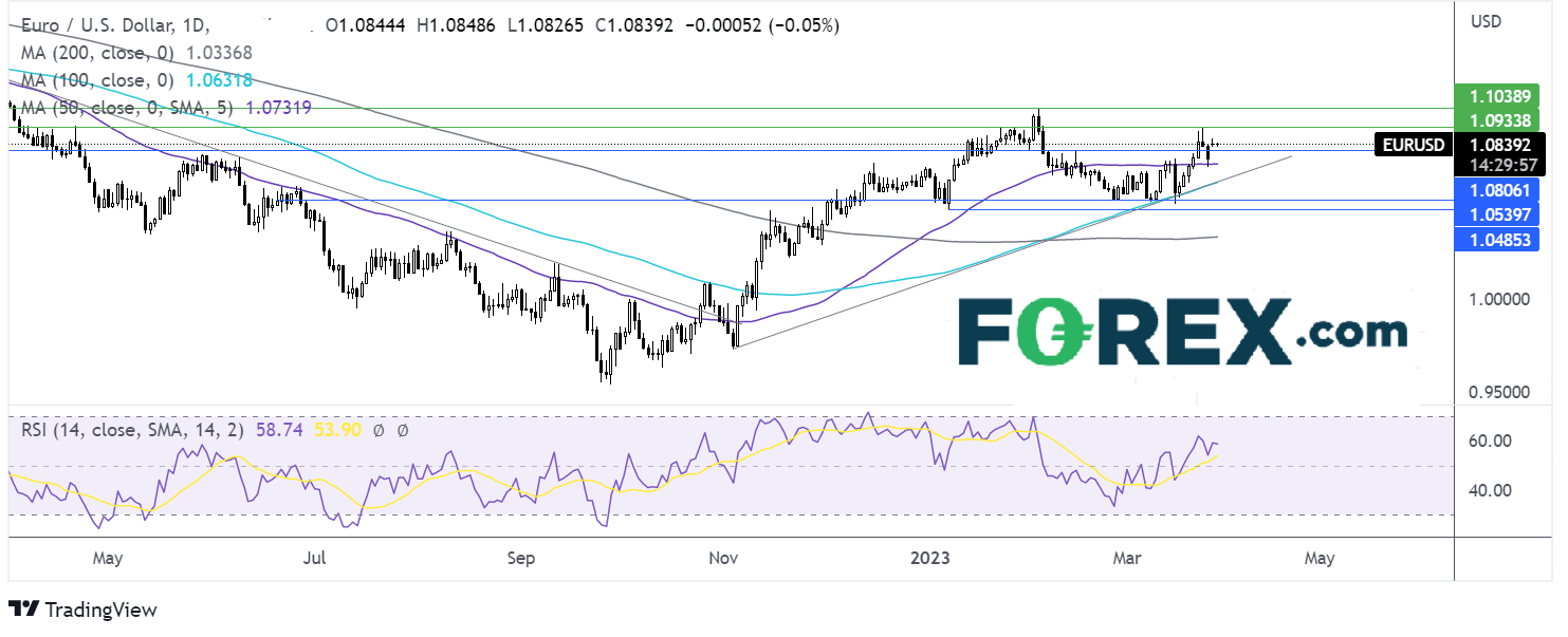 eurusd chart