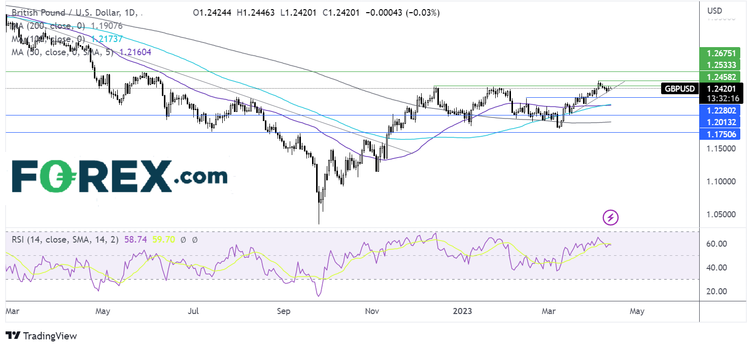 gbpusd chart