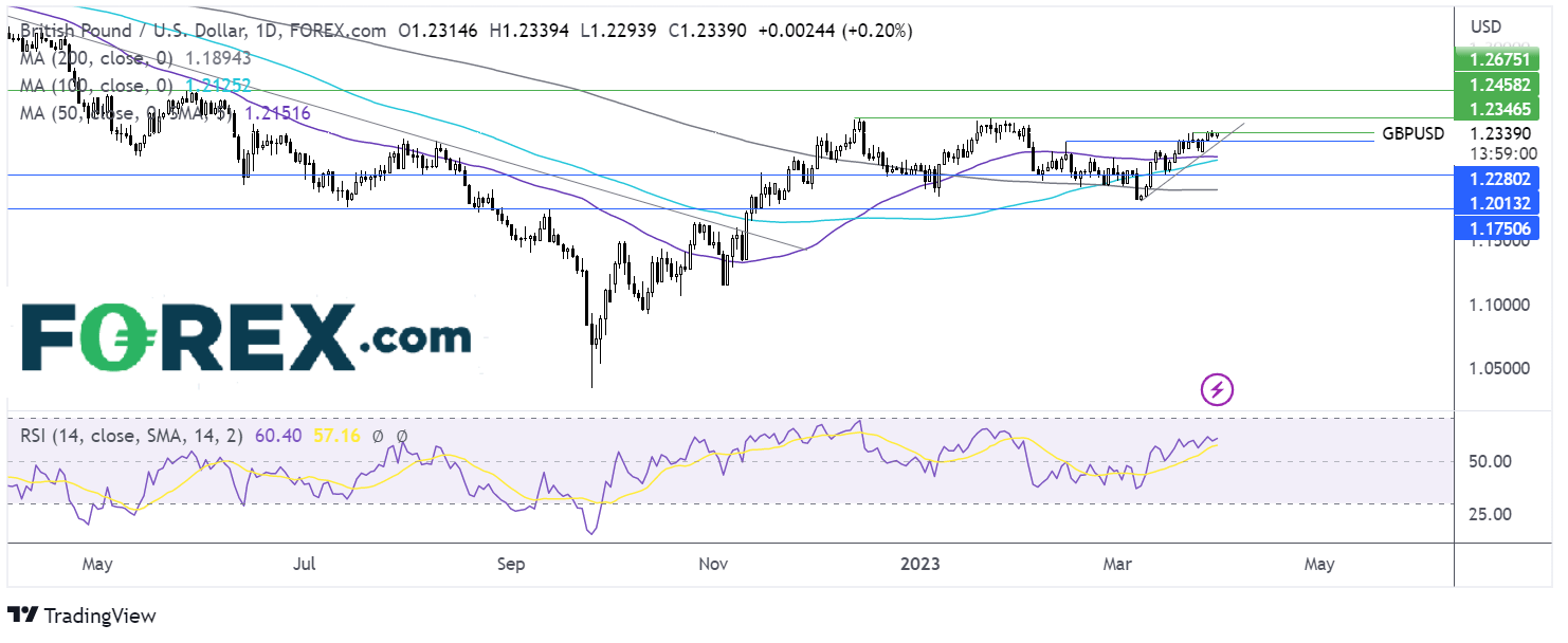 gbpusd chart