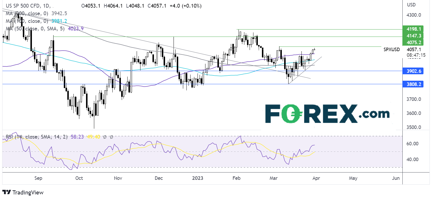 spx chart