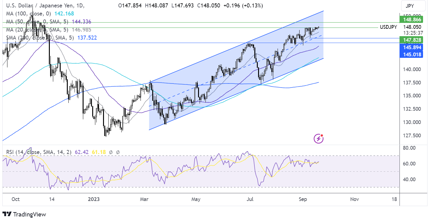 usd/usd forecast chart