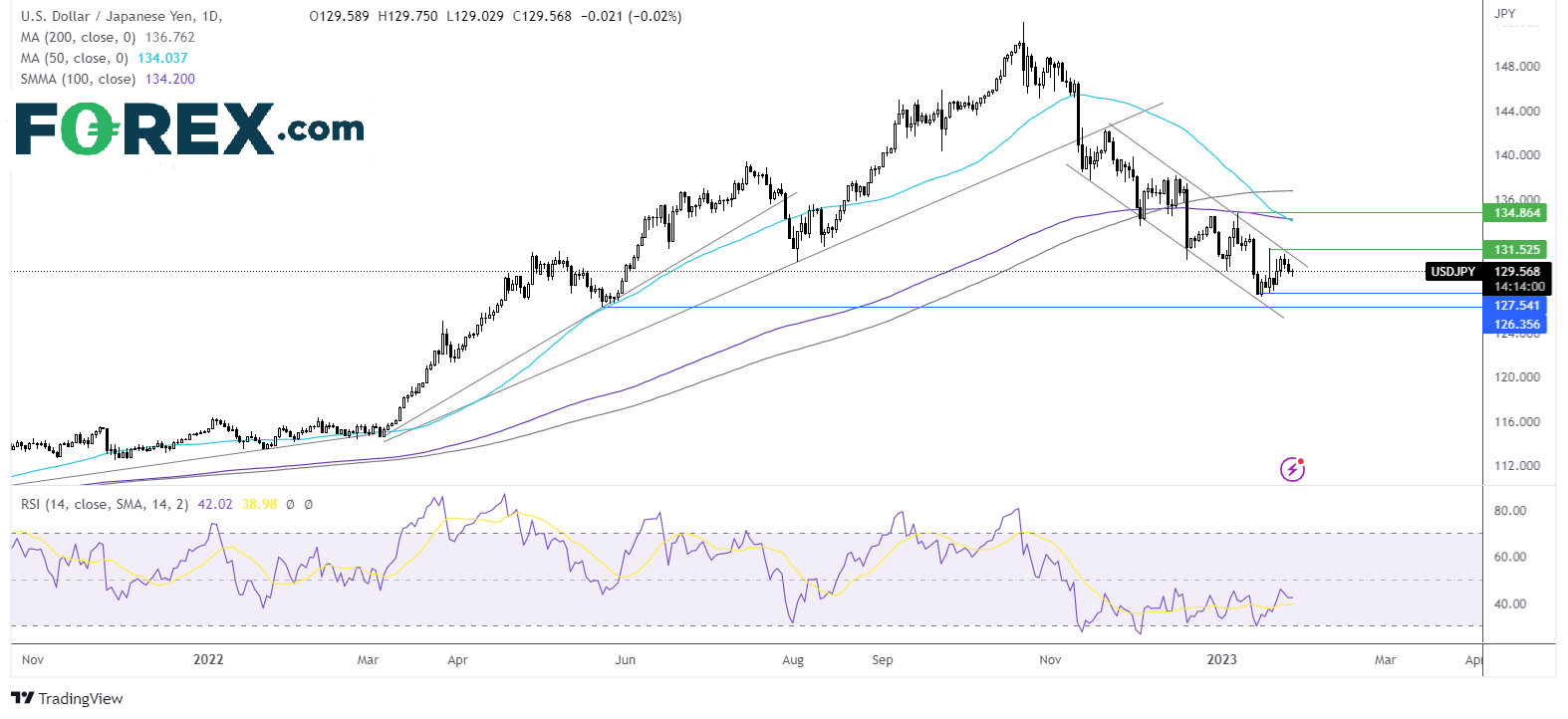 usdjpy chart