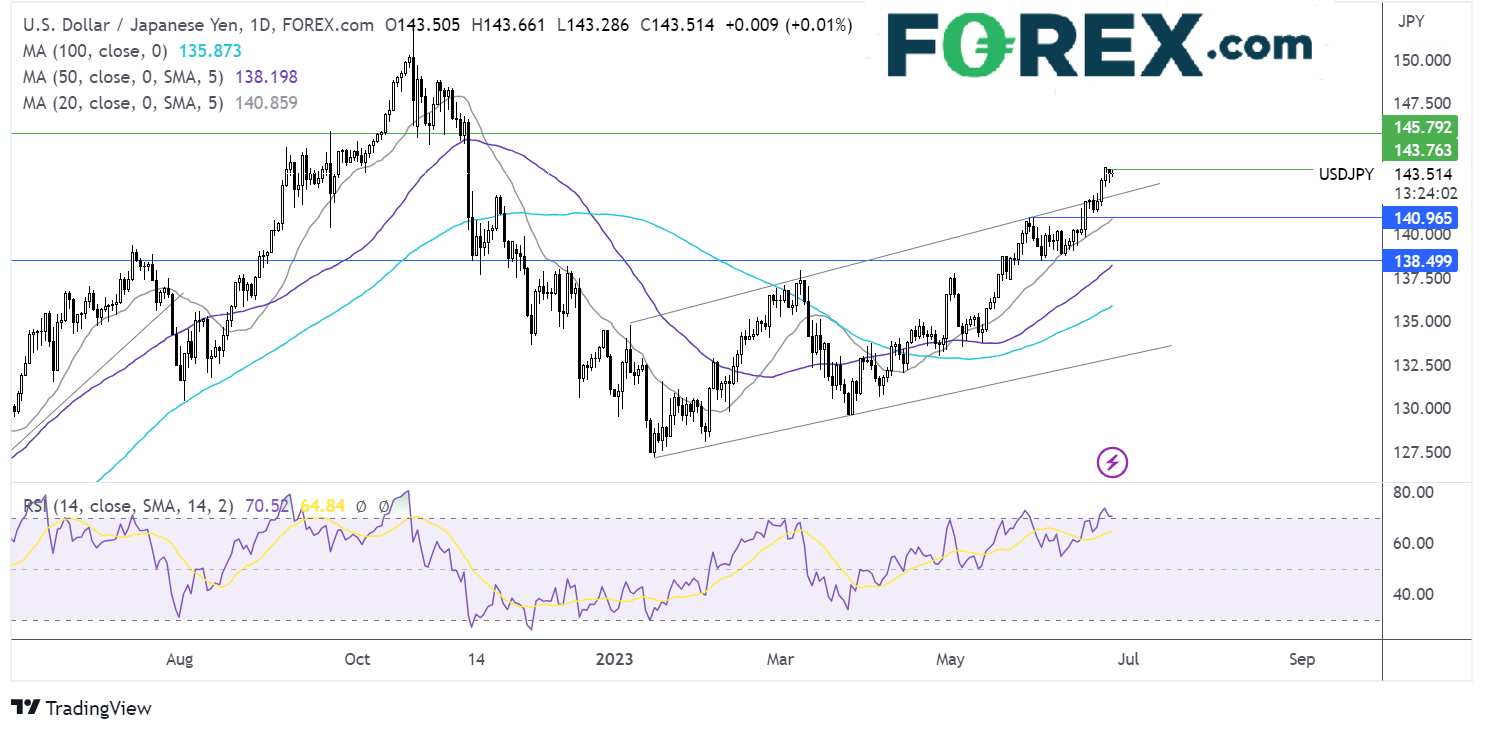 usd/jpy outlook chart