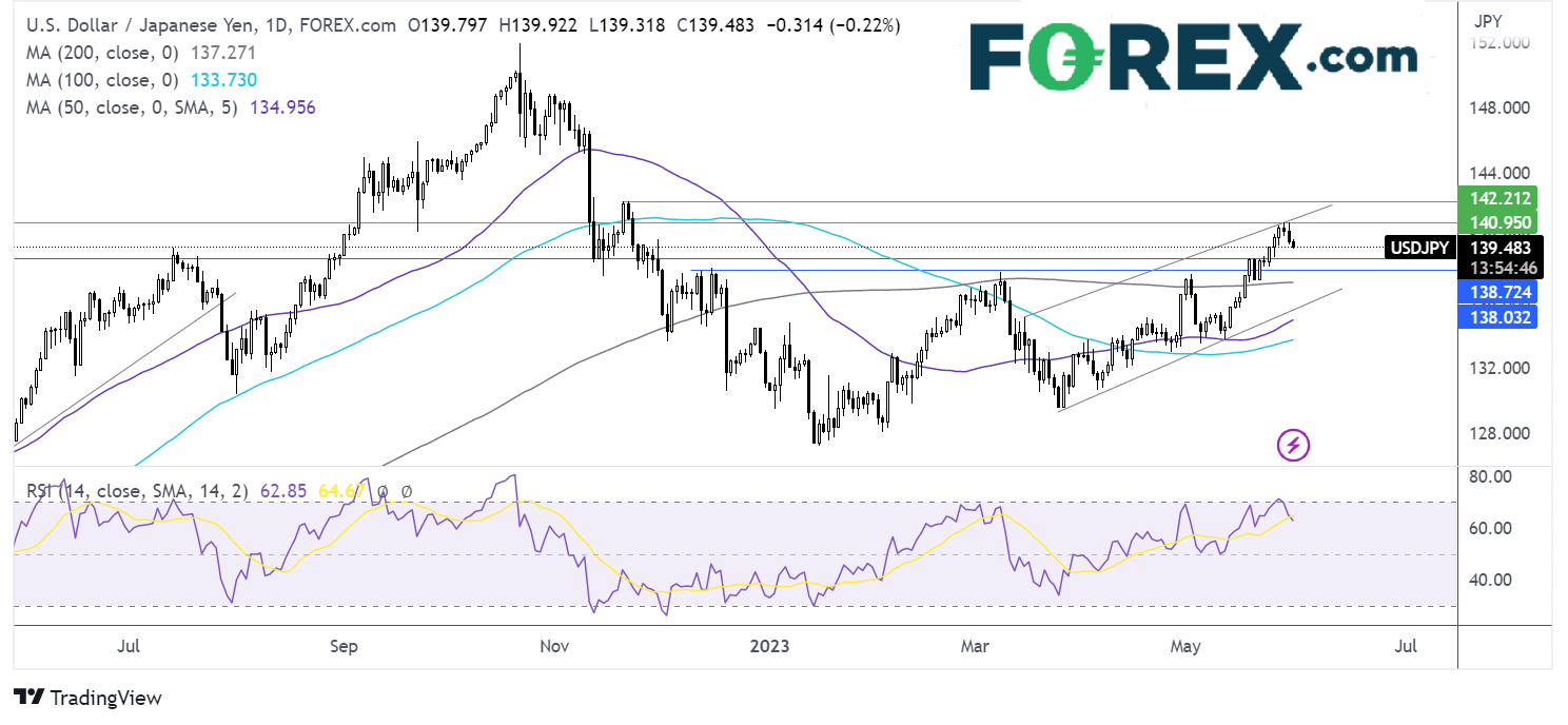 usd/jpy outlook chart