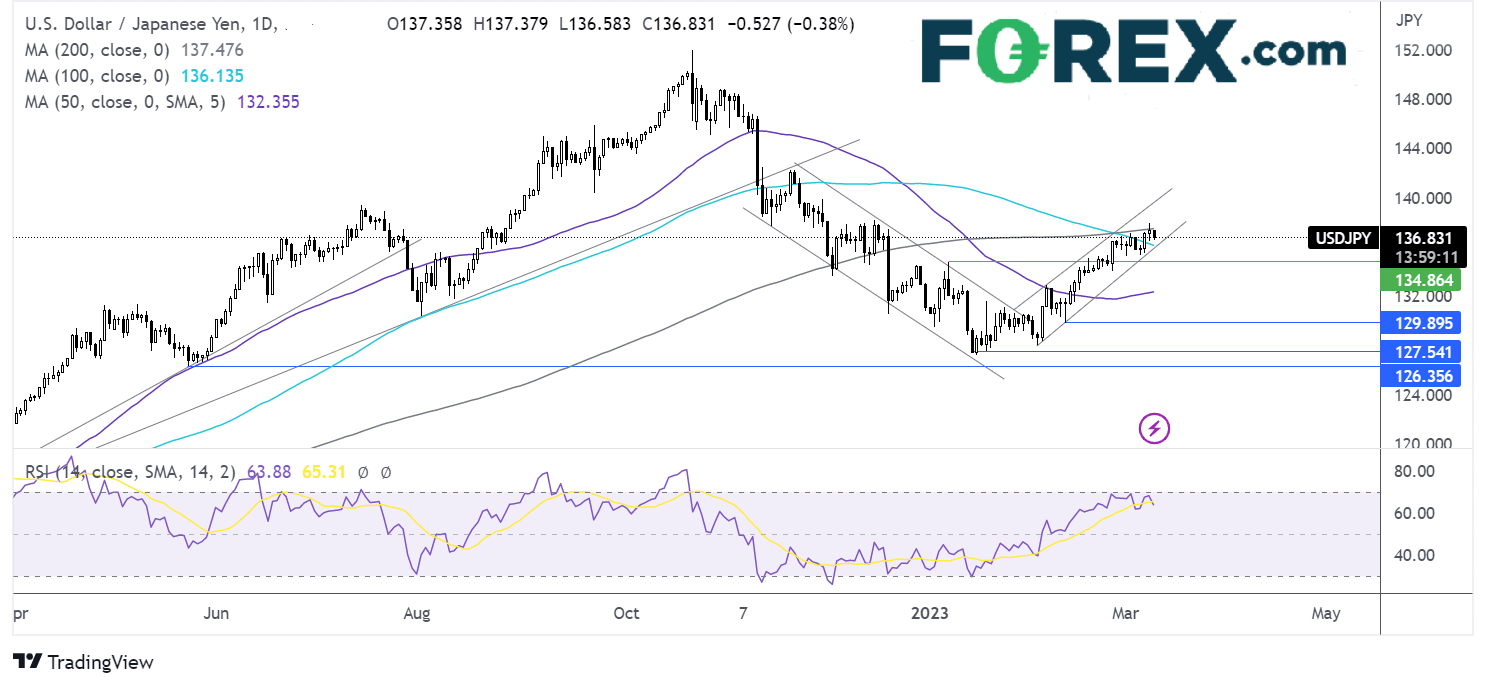 usdjpy chart