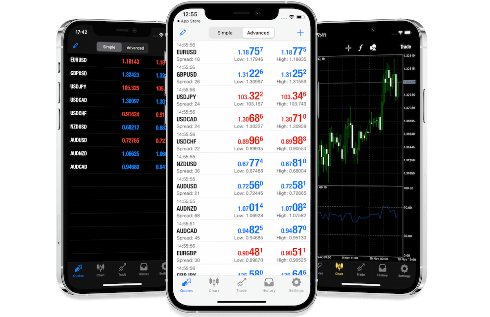 FXUS - MT4 - Mobile - Trading
