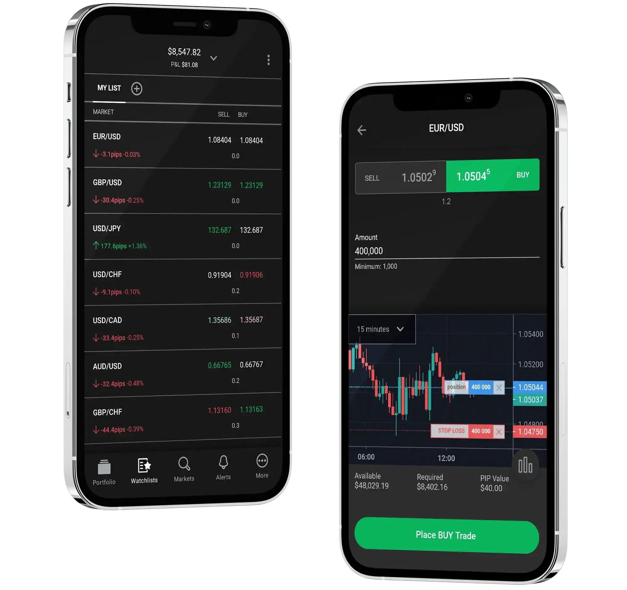 Forex mobile trading apps