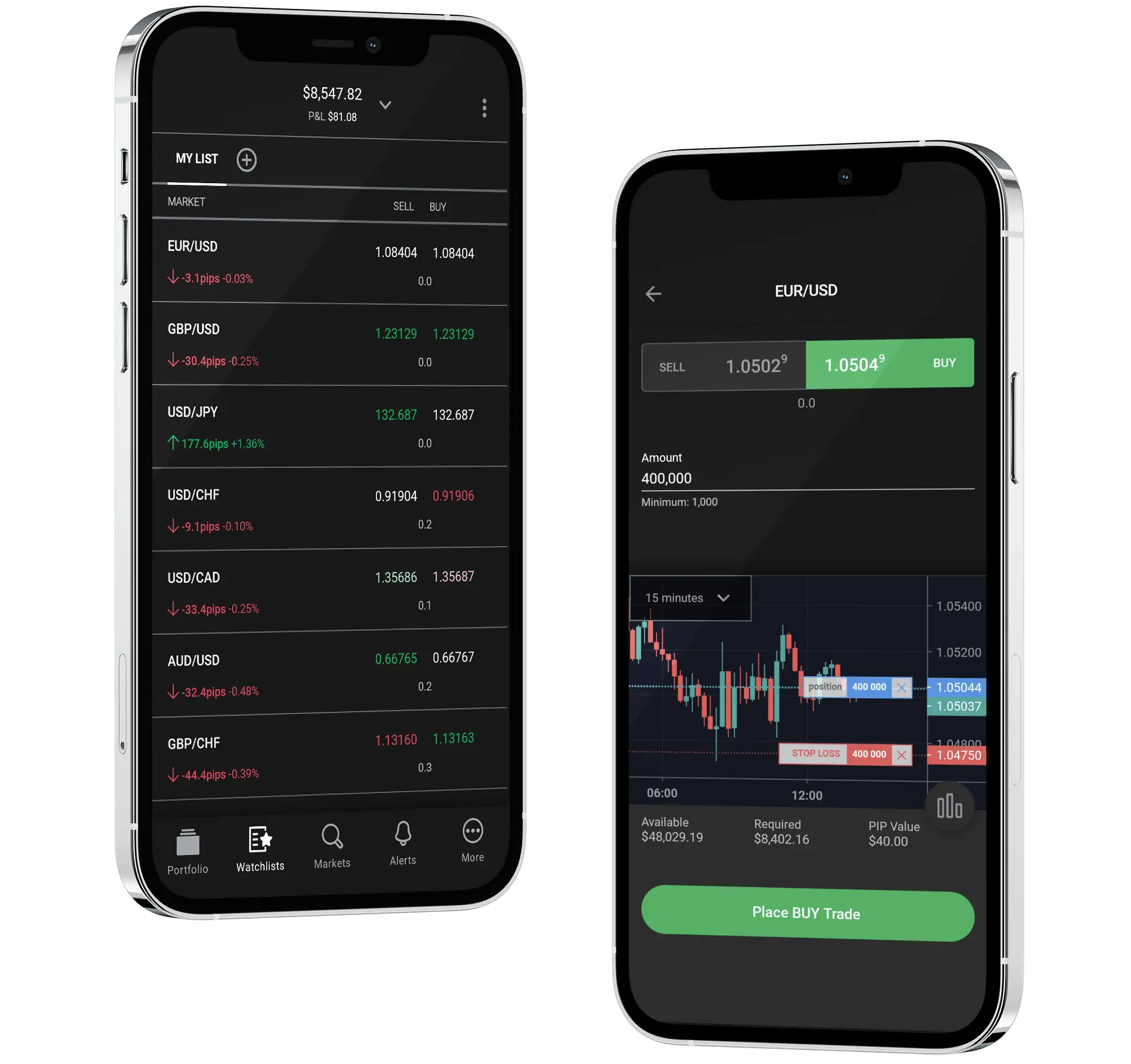 Mobile phones showing Forex trading app