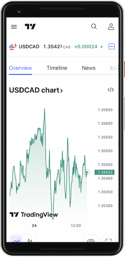 TradingView Mobile Android Image