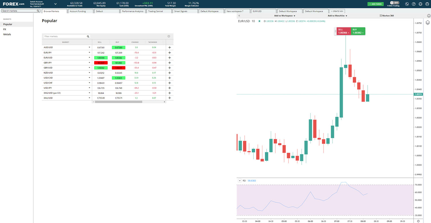 EUR/USD highlighted in the FOREX.com web platform
