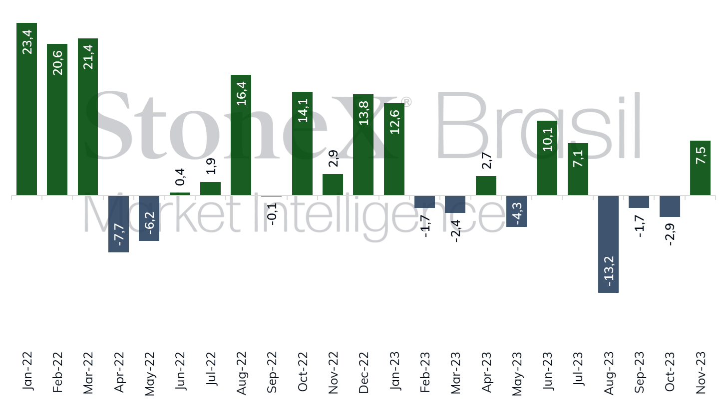 BRL_Capital_112023
