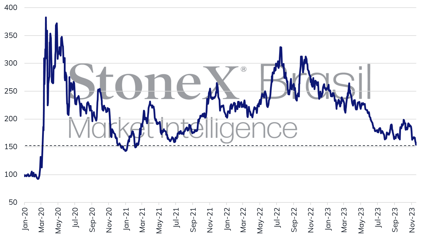 BRL_CDS_112023